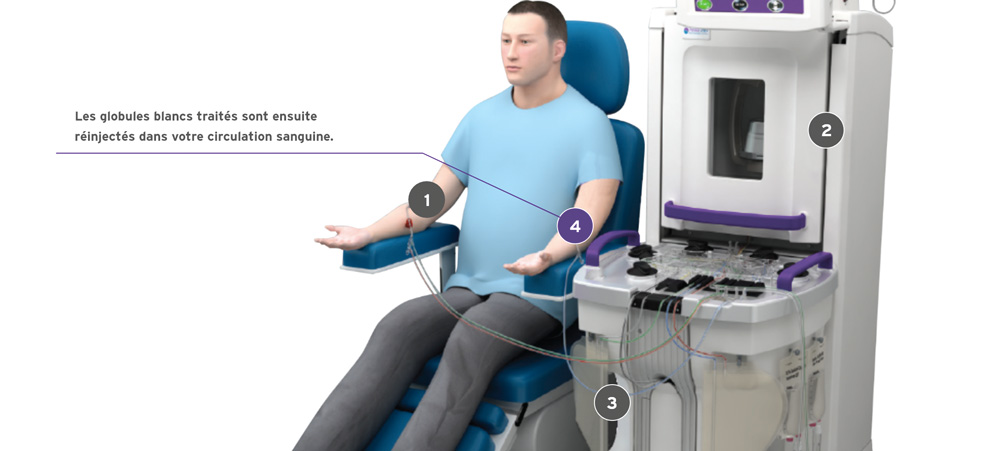 Slide 4 What Do I Need Fr